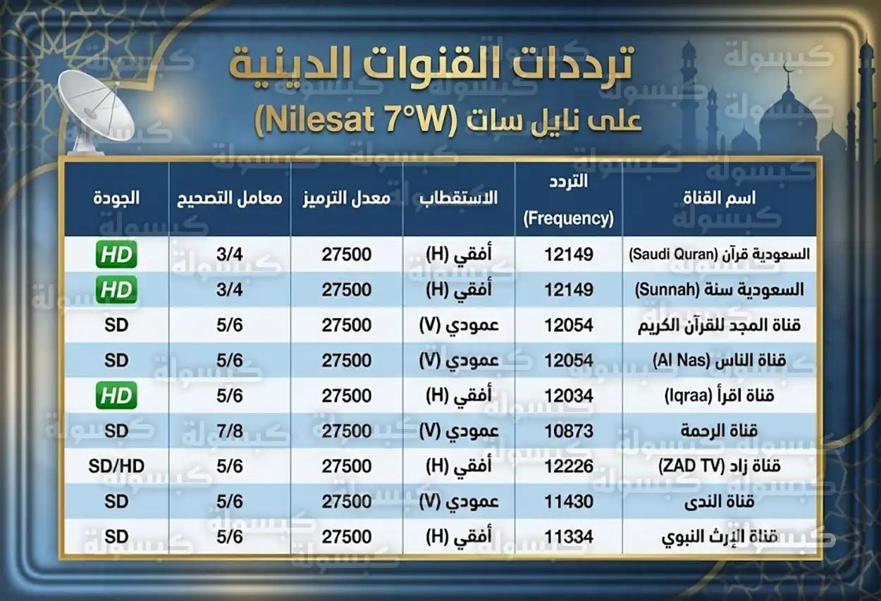 ترددات القنوات الدينية الإسلامية على النايل سات