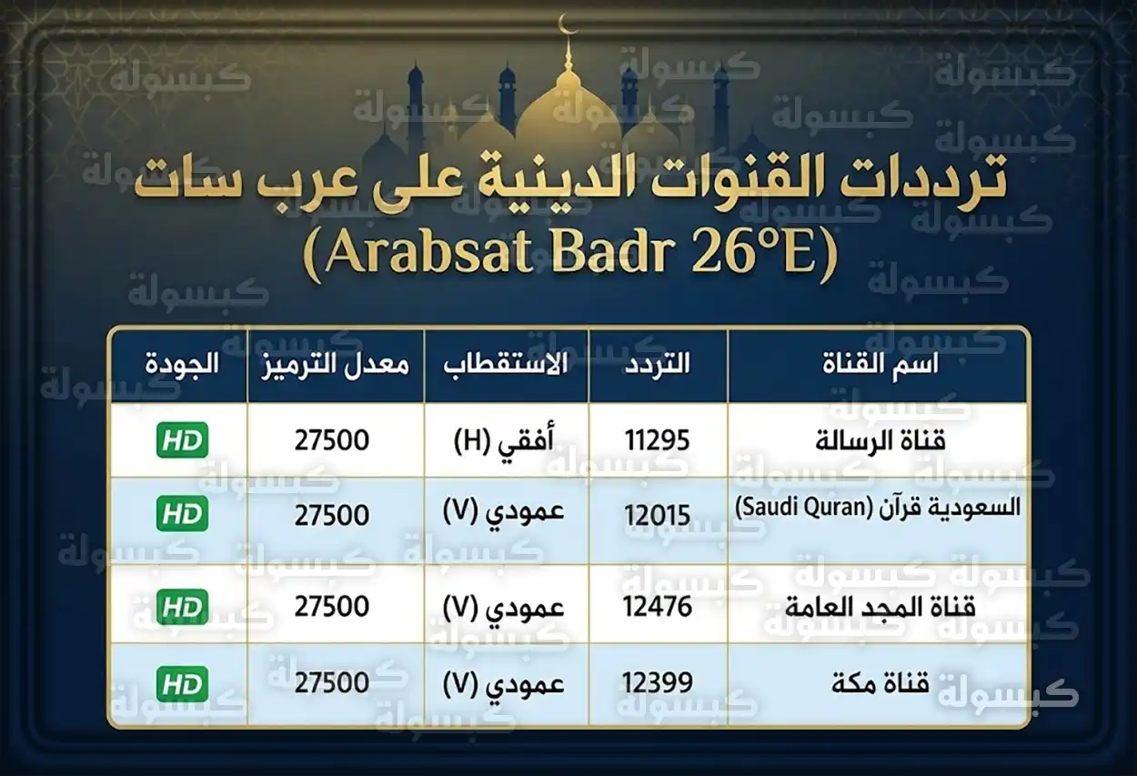 ترددات القنوات الدينية الإسلامية على عرب سات