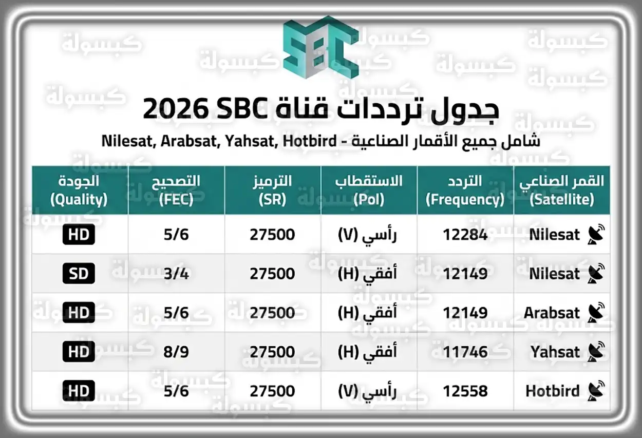 جدول تفصيلي لترددات قناة SBC
