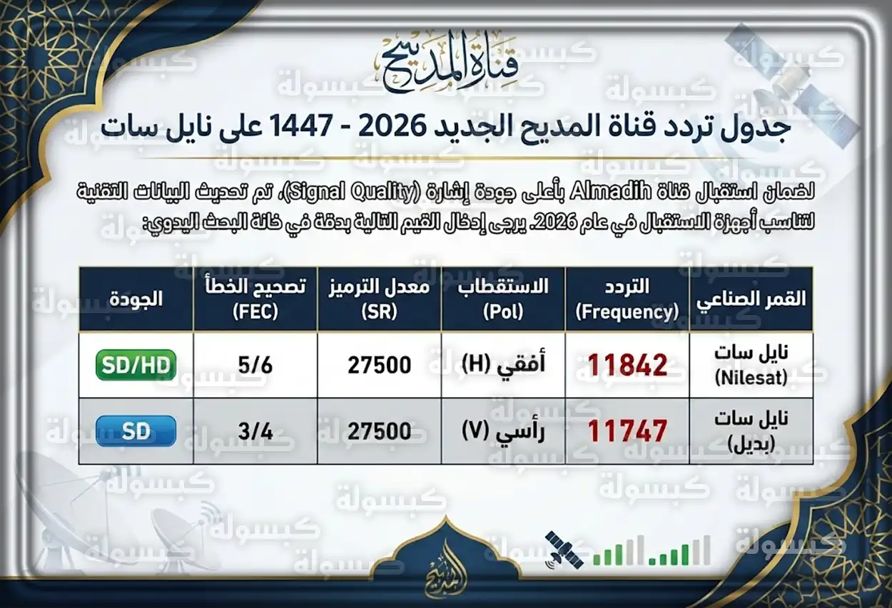 تردد قناة المديح
