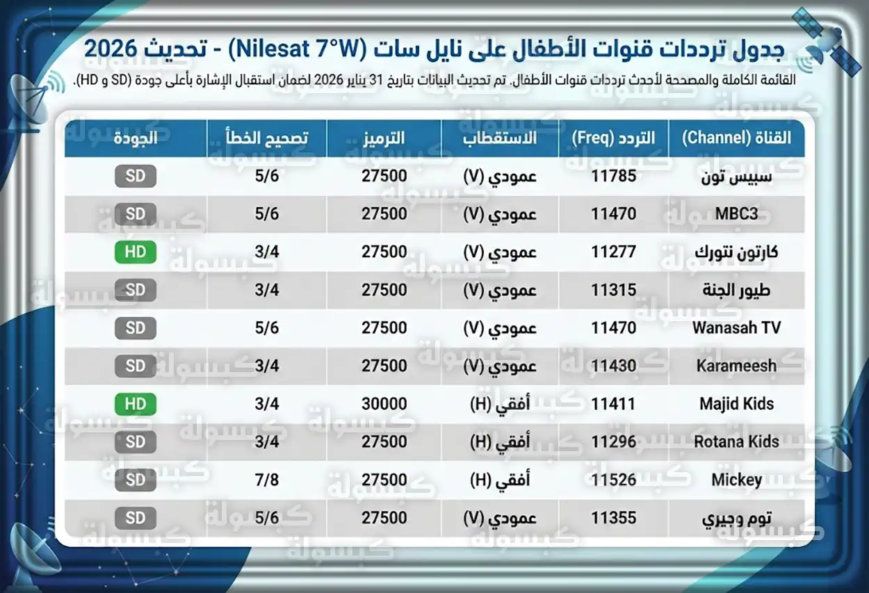 تردد قنوات كرتون للأطفال الجديدة على نايل سات 