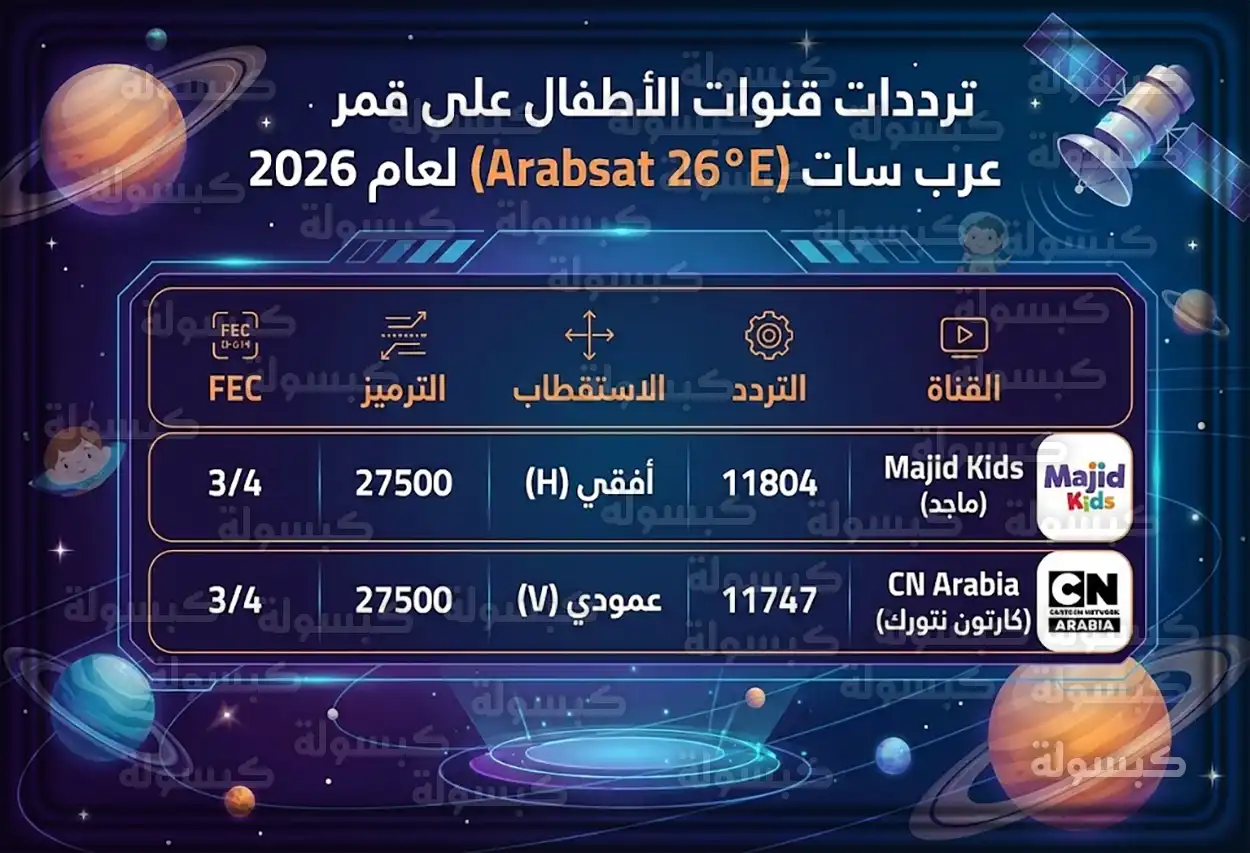 تردد قنوات كرتون للأطفال الجديدة على العرب سات