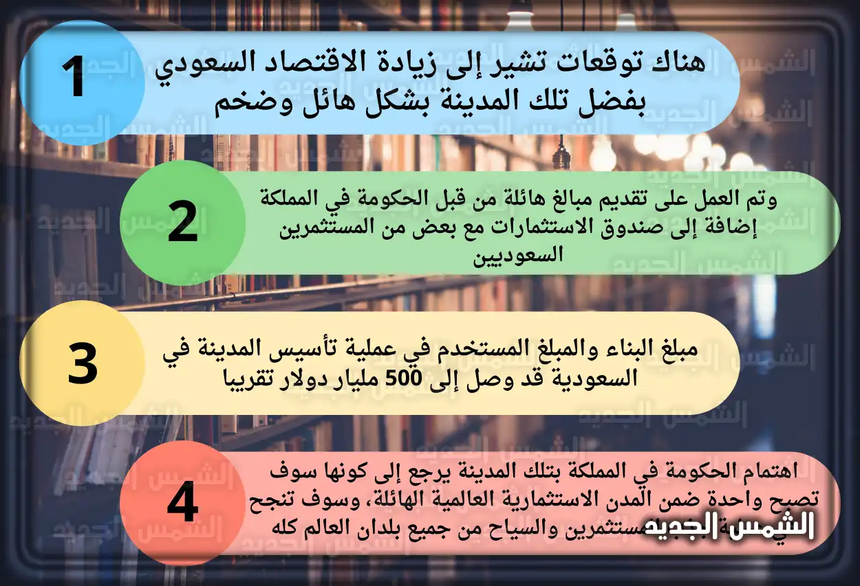 خريطة توضح موقع نيوم في شمال غرب السعودية