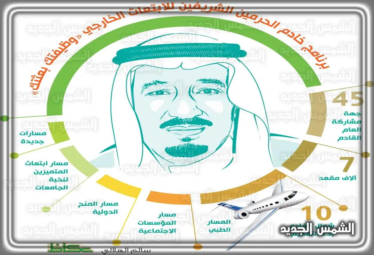 طالب وطالبة ينظران إلى خريطة العالم للتخطيط للابتعاث الخارجي