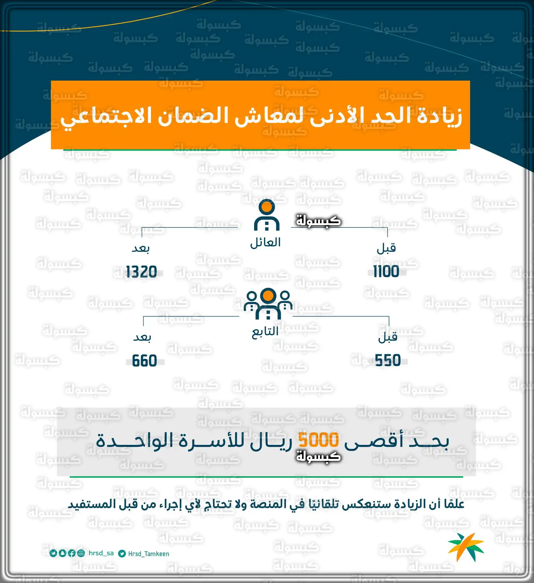جدول يوضح زيادة معاش الضمان الاجتماعي المطور بنسبة 20%