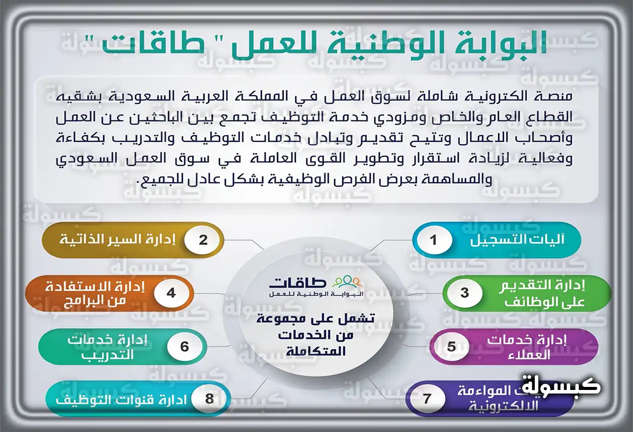 واجهة التسجيل في منصة طاقات وجدارات للباحثين عن عمل