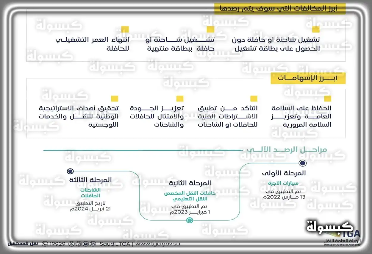 خطوات الاستعلام عن المخالفات المرورية عبر أبشر
