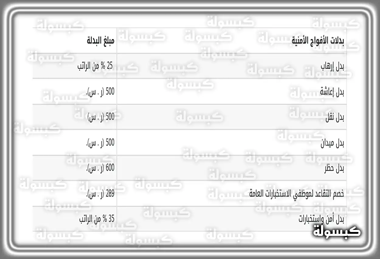 بدلات ومكافآت قطاع الأفواج