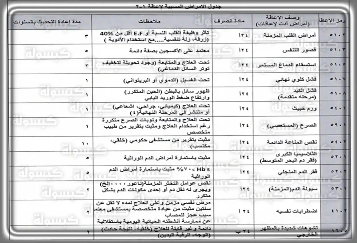 جدول يوضح سلم إعانات التأهيل الشامل