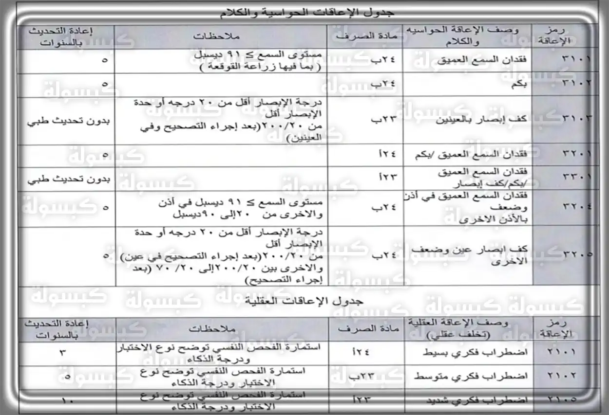 قائمة إعانات التأهيل الشامل