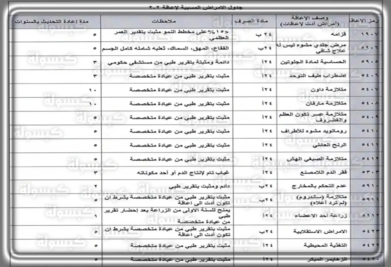 شرح سلم إعانات التأهيل الشامل