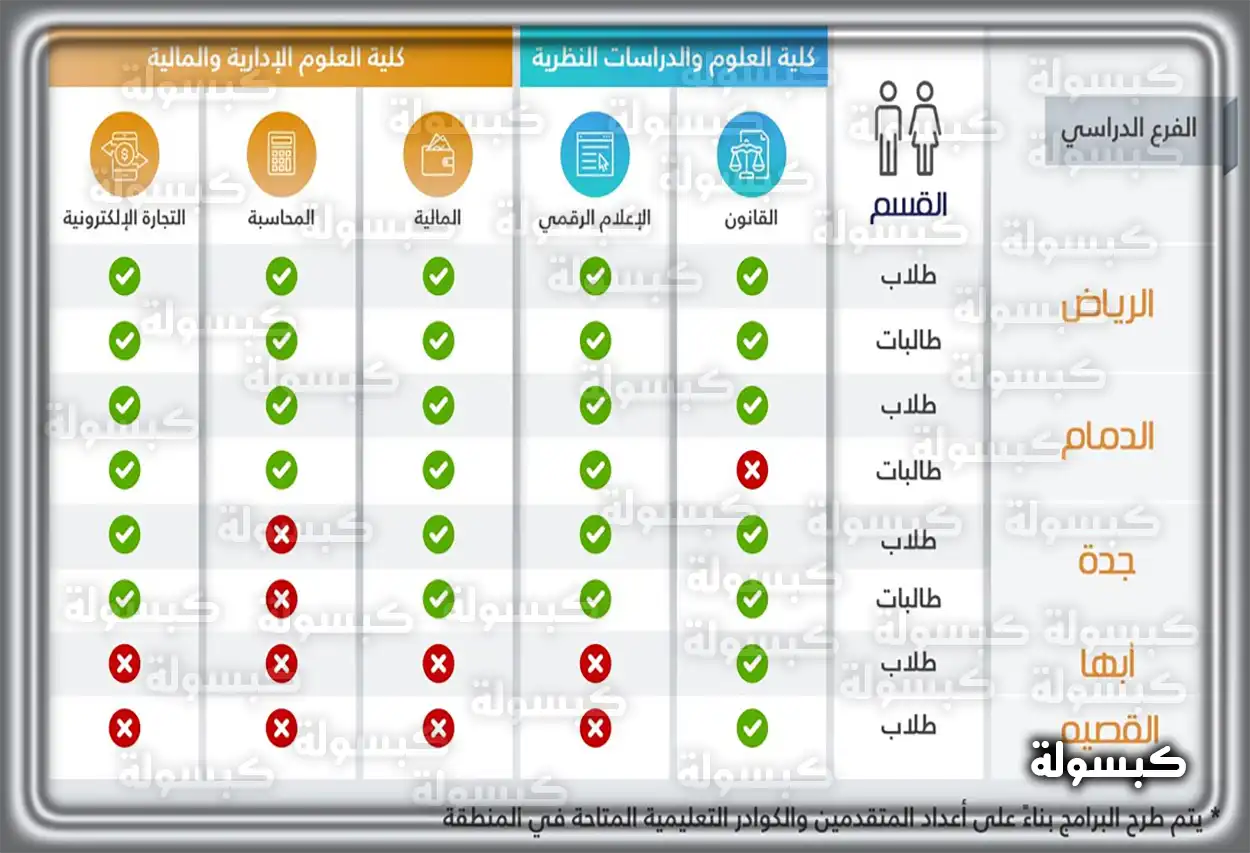 مبنى الجامعة السعودية الإلكترونية