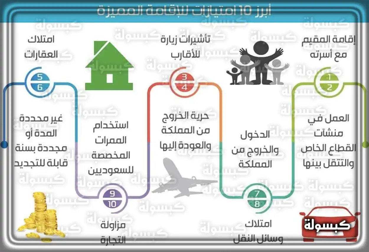 صورة تعبيرية عن الحقوق والامتيازات لزوجة المواطن السعودي