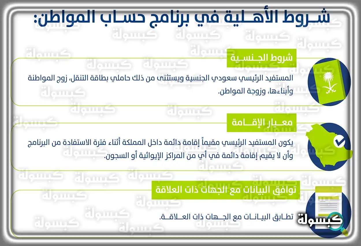 شعار برنامج حساب المواطن وشعار النفاذ الوطني الموحد