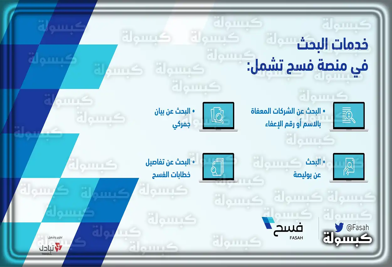 رسم توضيحي لخدمات منصة فسح عبر الموانئ والمطارات