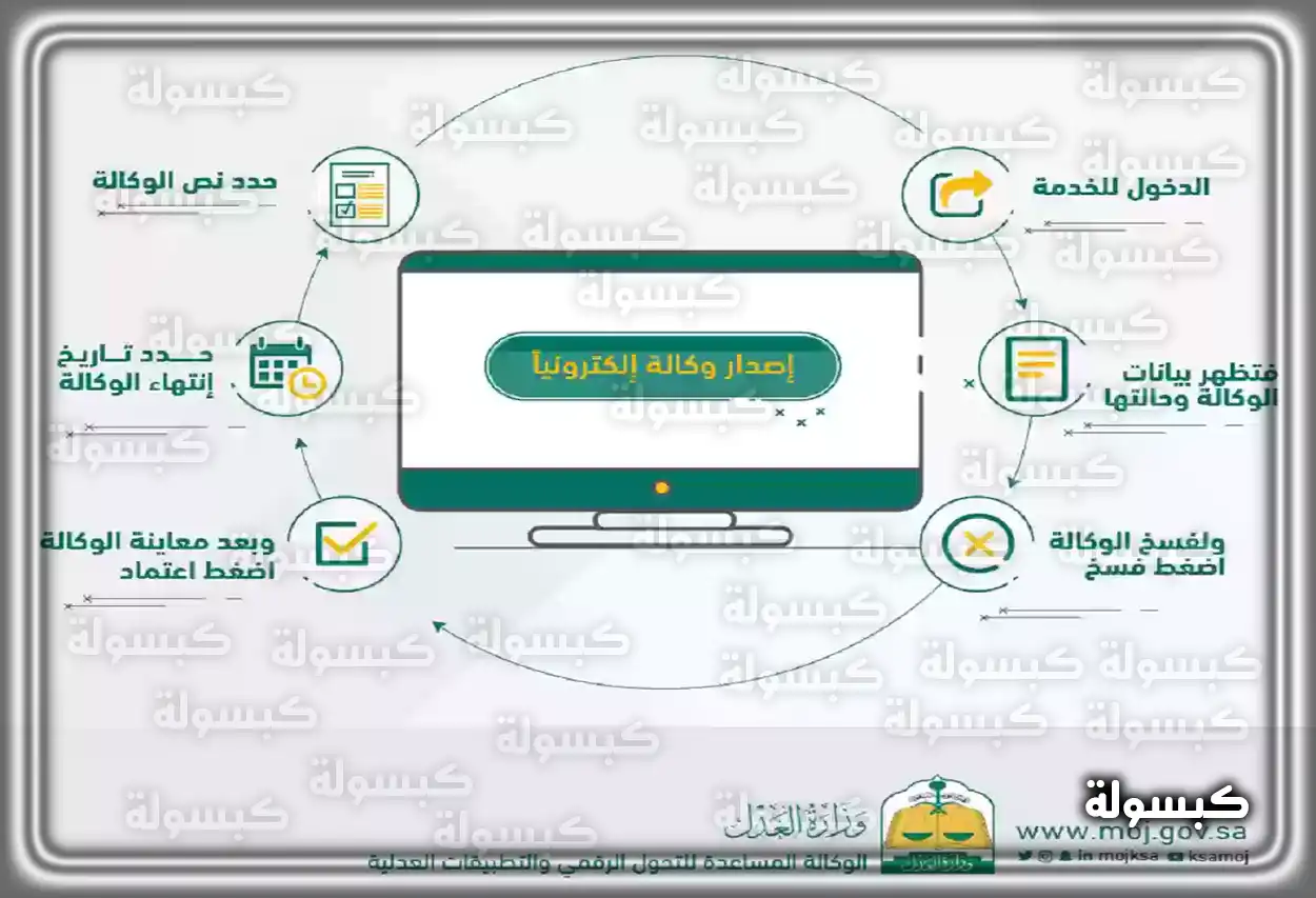 فوائد استخدام الوكالات الإلكترونية في السعودية