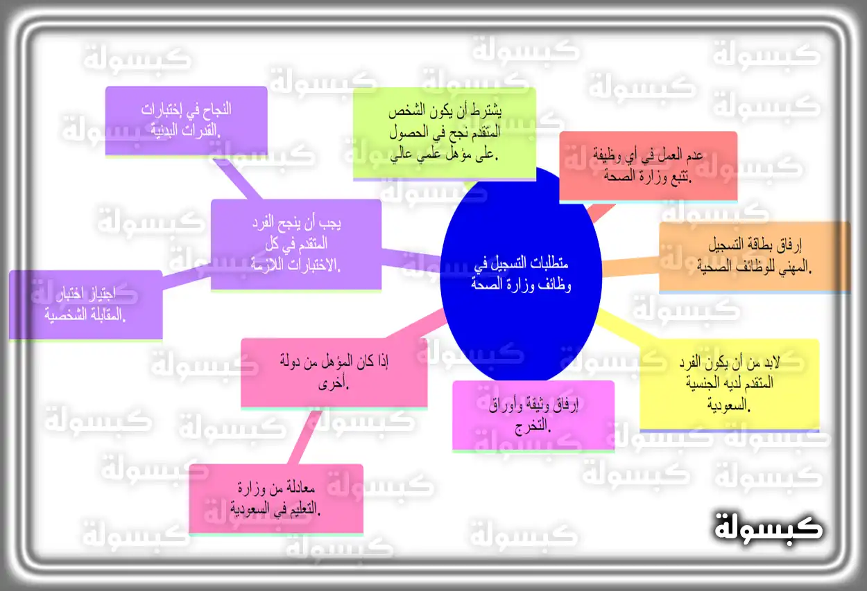 شروط التوظيف في وزارة الصحة السعودية
