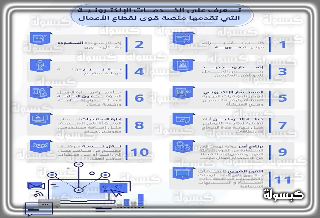 تجديد اشتراك قوى