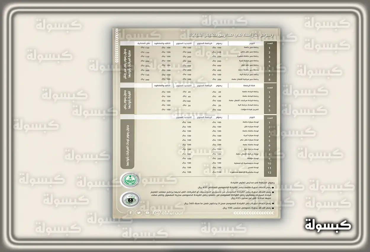 خطوات سداد رسوم تجديد الاستمارة عبر البنك