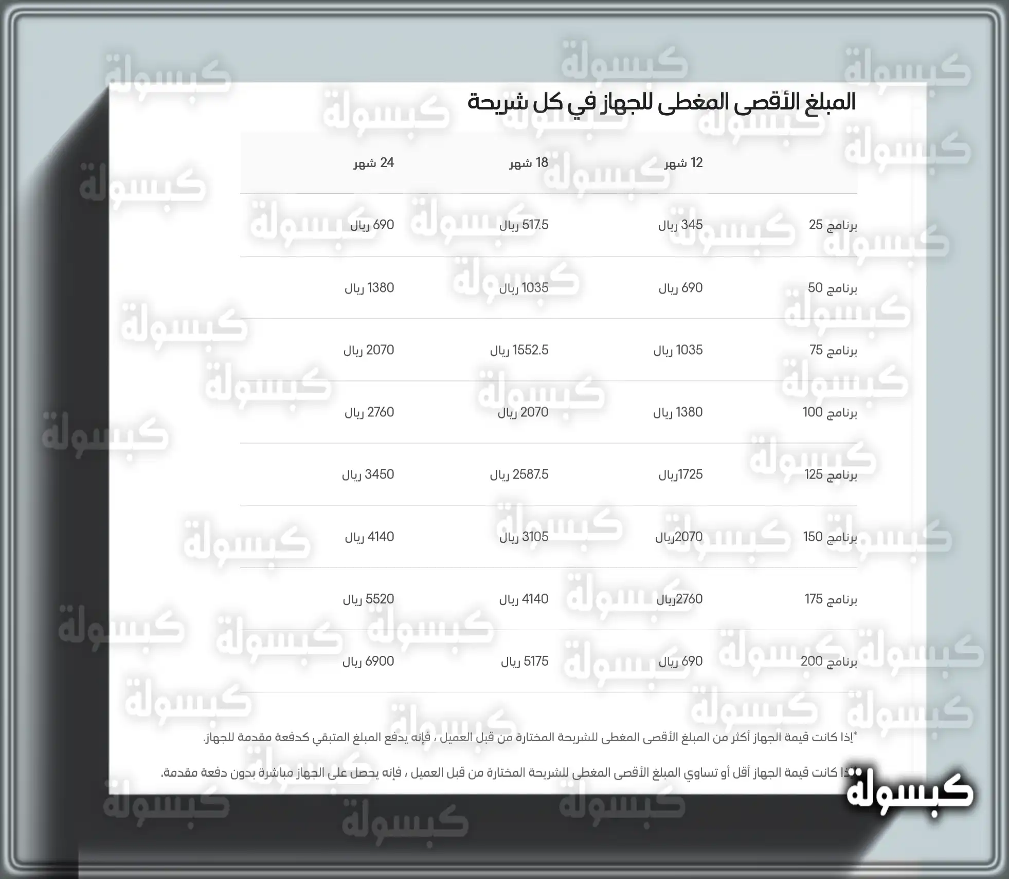 شروط تقسيط الأجهزة من شركة الاتصالات السعودية
