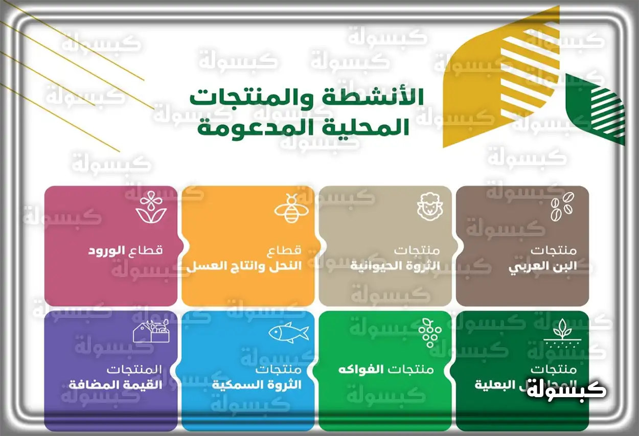 مزارع سعودي يعمل في حقله بدعم من برنامج ريف