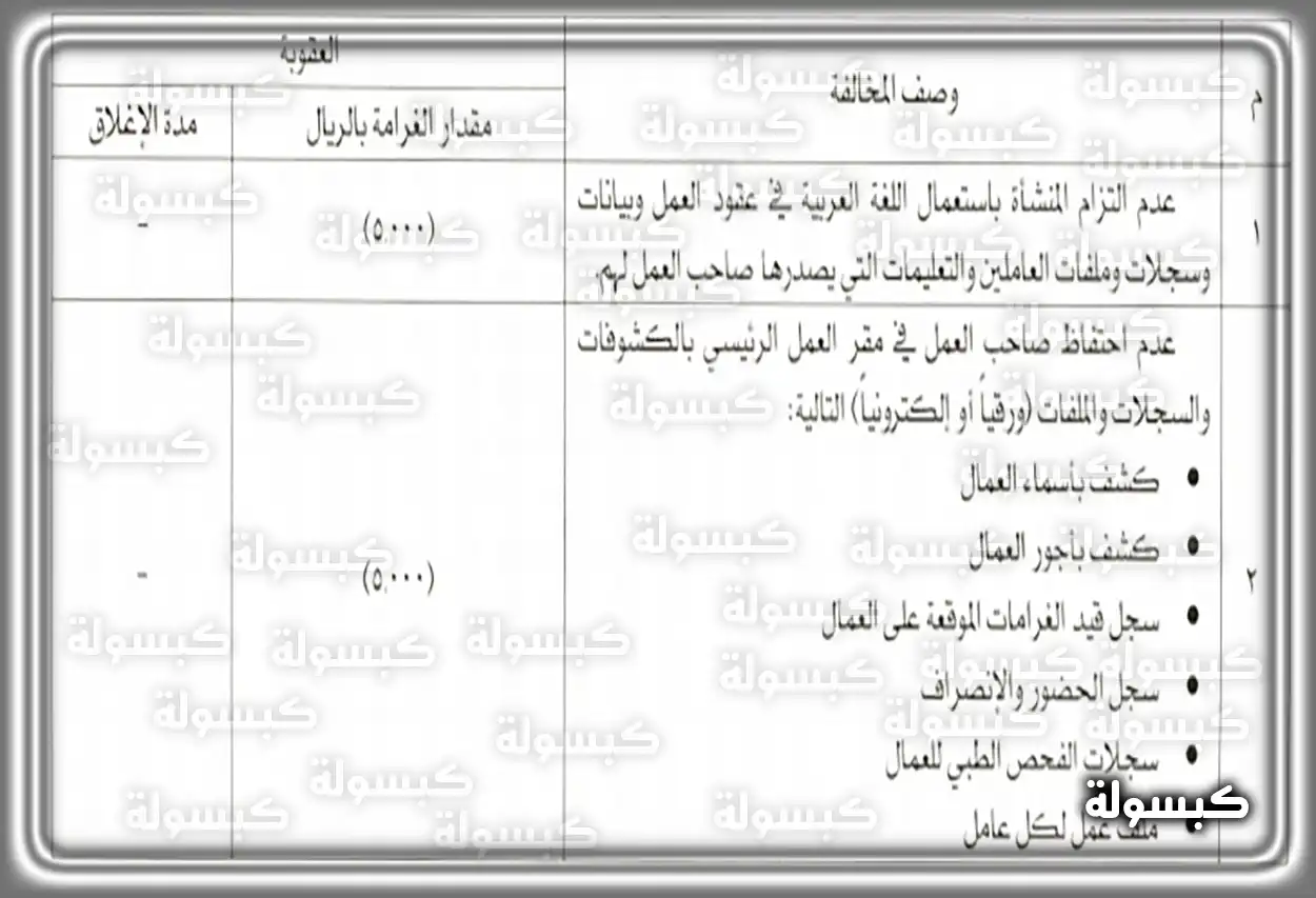 صفحة من جدول المخالفات والعقوبات لنظام العمل