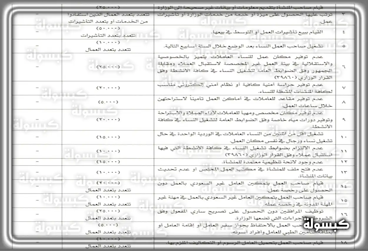 قائمة بأنواع المخالفات والغرامات المقررة