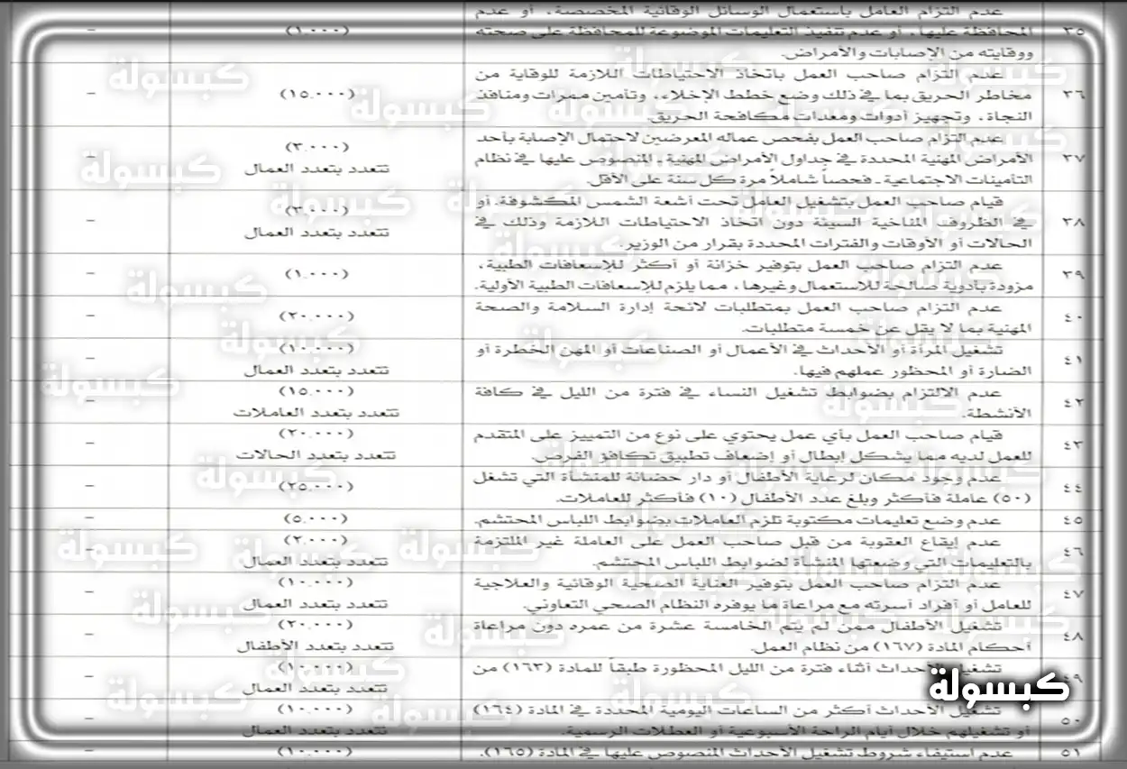 جدول يوضح فئات المخالفات حسب جسامتها