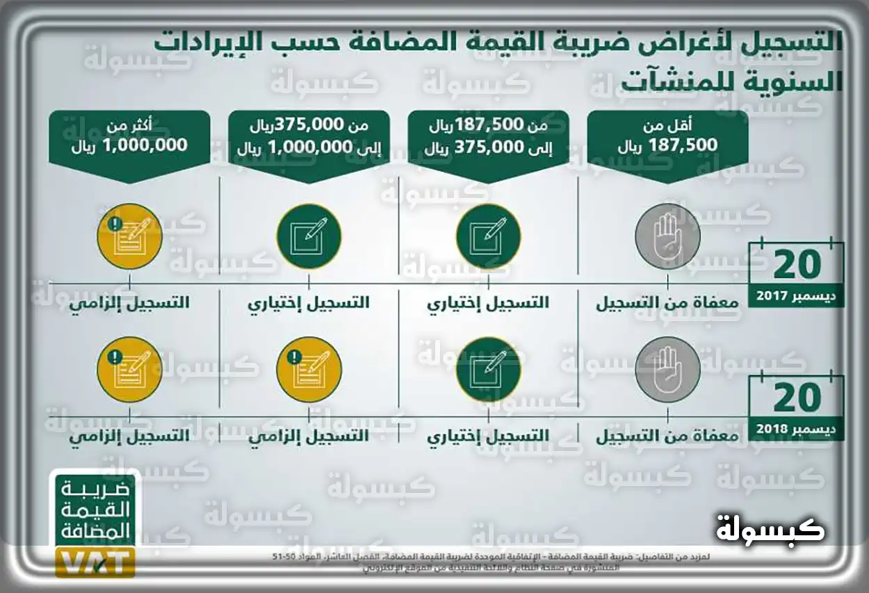 عائلة سعودية أمام منزلها الجديد