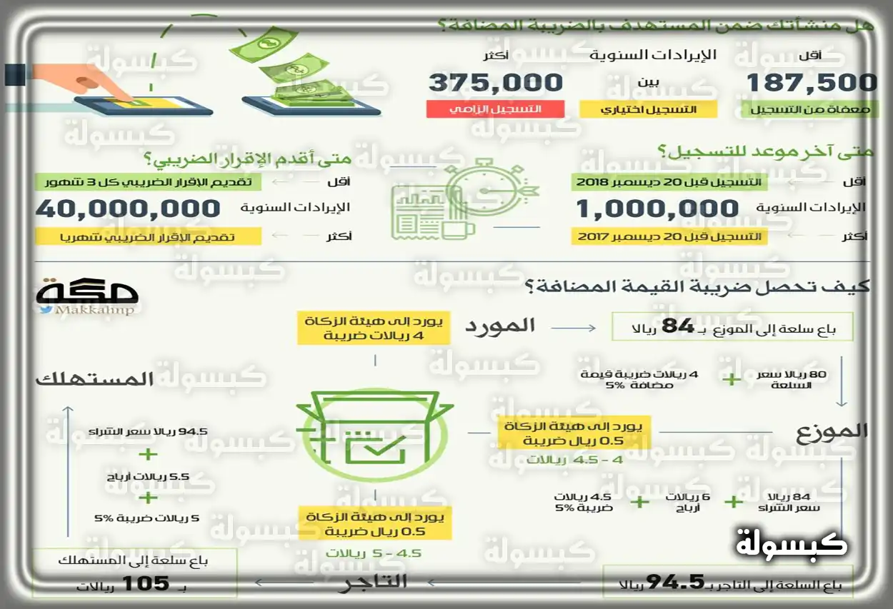 مخطط أرض سكنية في السعودية
