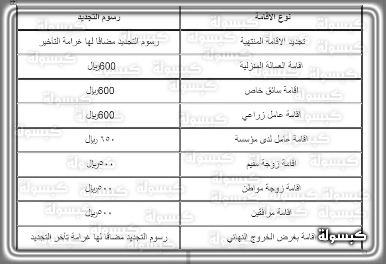 شروط تجديد الإقامة في السعودية