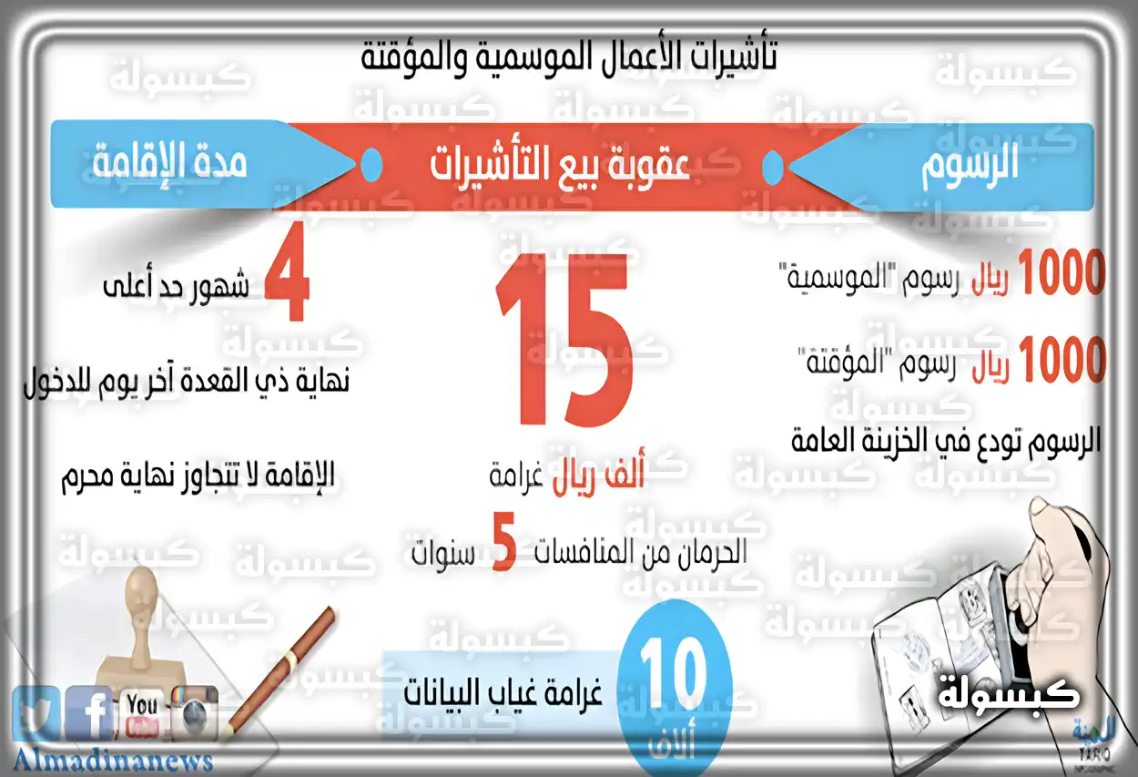 رسوم تأشيرة العمل المؤقت في السعودية