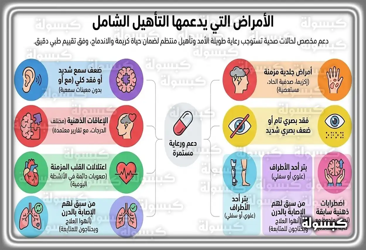 الأمراض المشمولة في التأهيل الشامل