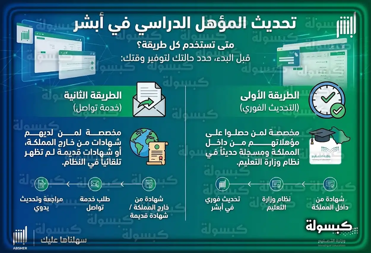 الفرق بين خدمات تحديث المؤهل