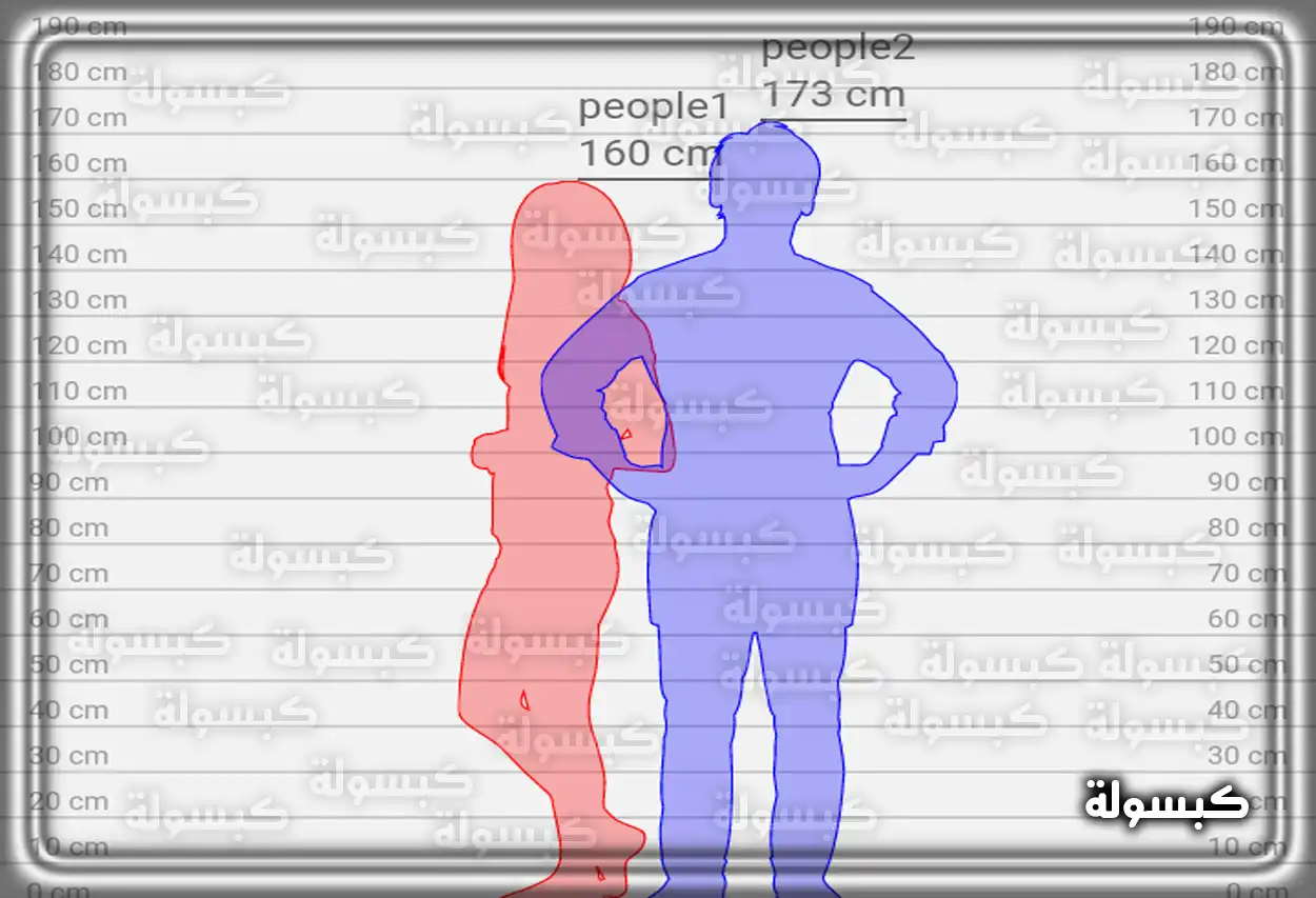 رابط قياس فرق الطول بين شخصين اون لاين مقارنة بصرية لفرق الطول بين شخصين باستخدام أداة أونلاين