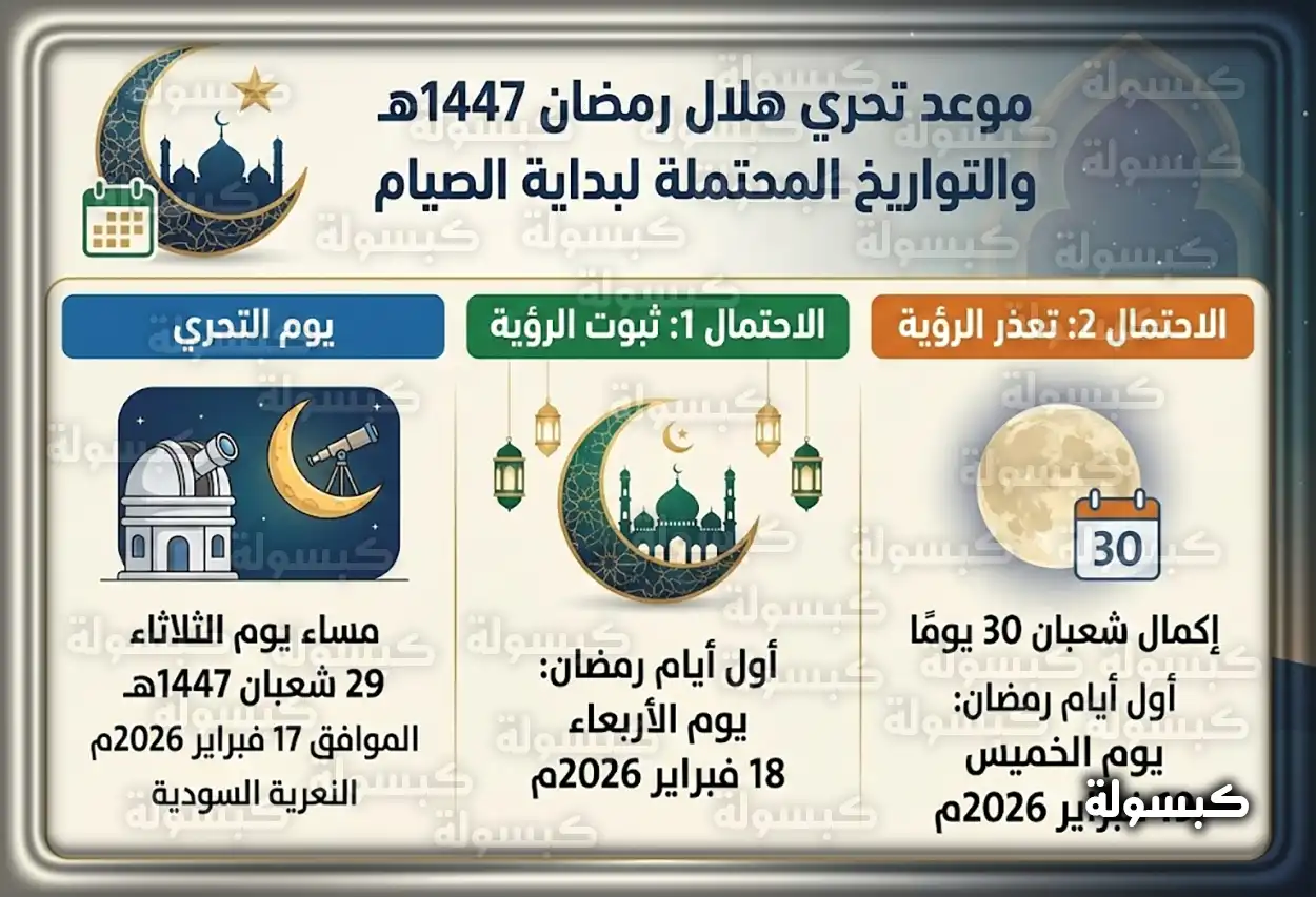 جدول مواعيد رمضان 2026