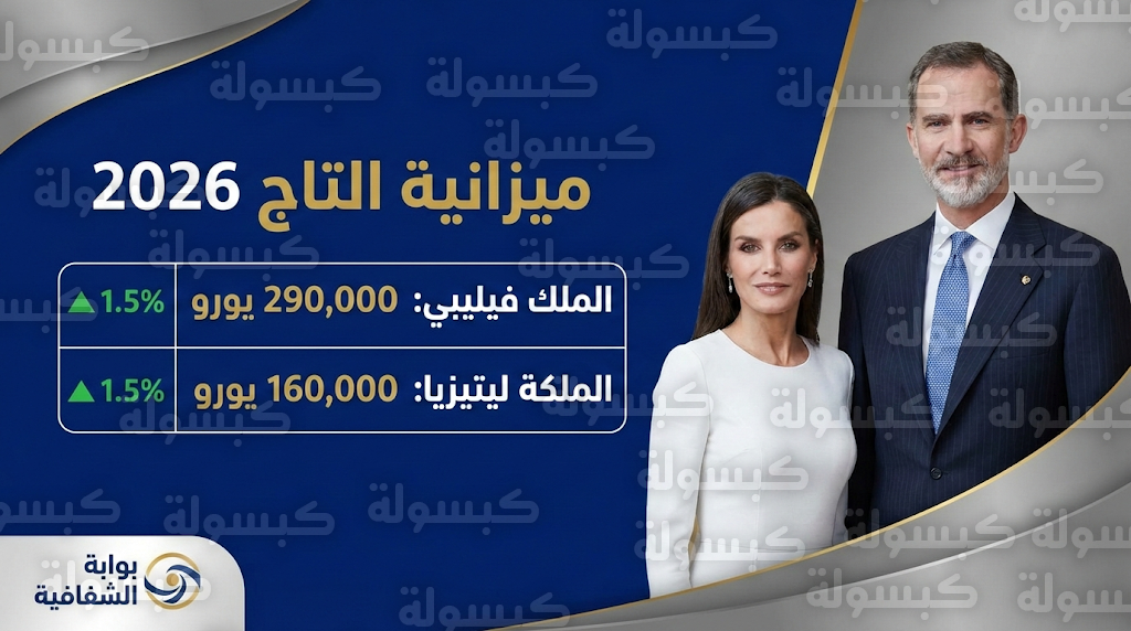 القصر الملكي الإسباني يكشف تفاصيل ميزانية 2026 وزيادة رواتب الملك فيليبي والملكة ليتيزيا