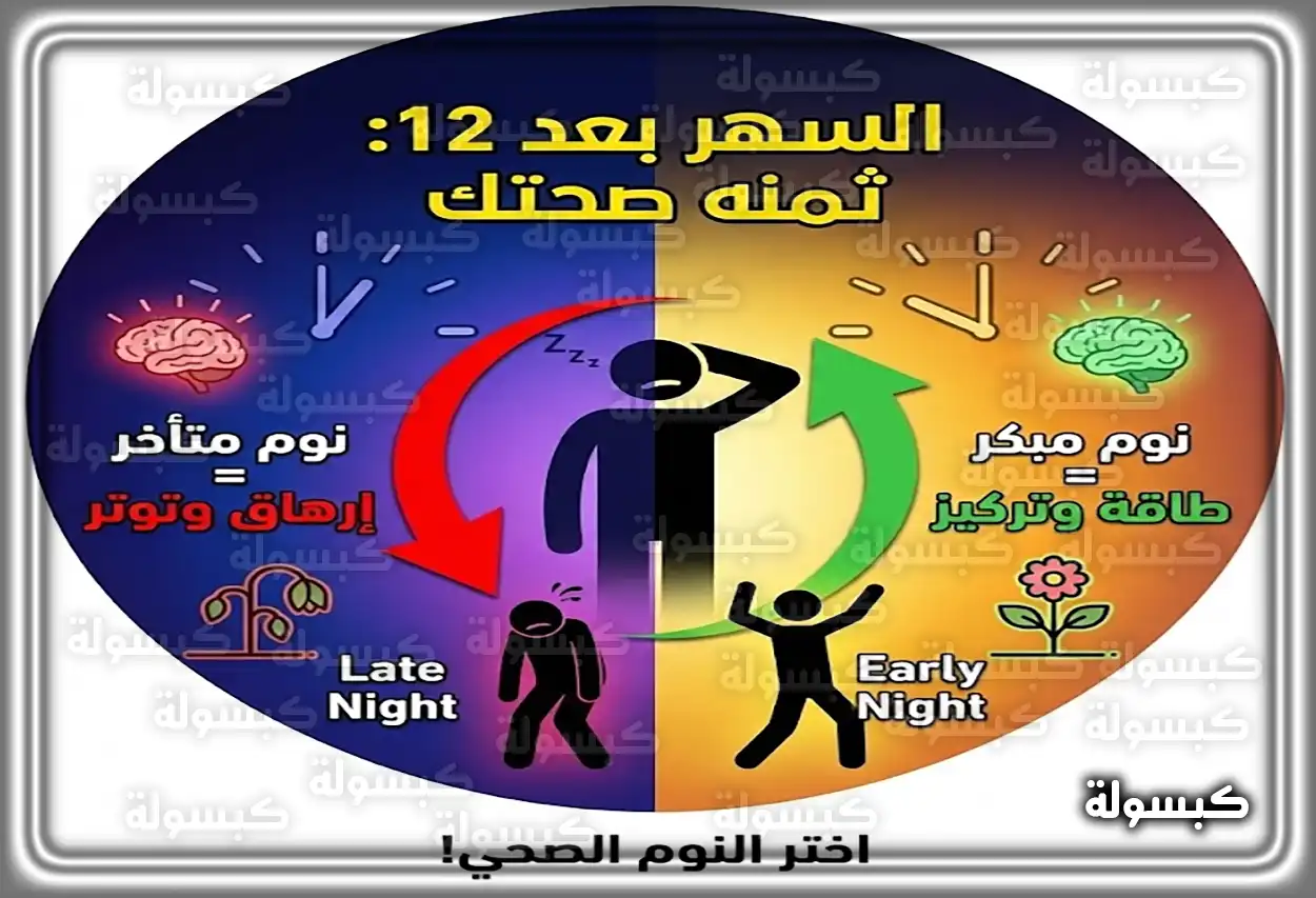 لماذا يعتبر "السهر" خطراً على صحتك؟