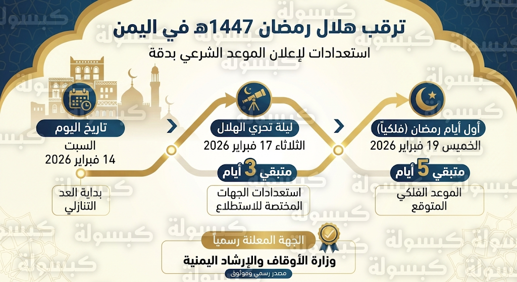 إعلان موعد أول أيام رمضان 2026 في اليمن رسمياً