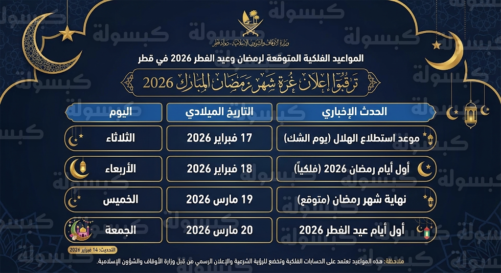 متى أول أيام شهر رمضان 2026 في قطر فلكياً