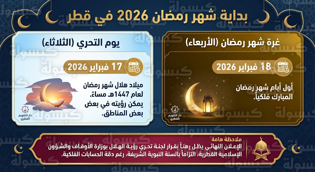 متى أول أيام شهر رمضان 2026 في قطر فلكياً