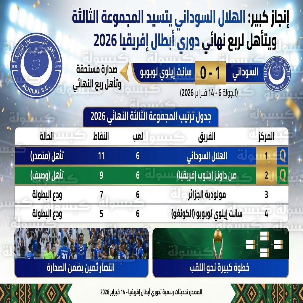 ترتيب مجموعة الهلال السوداني في دوري أبطال إفريقيا