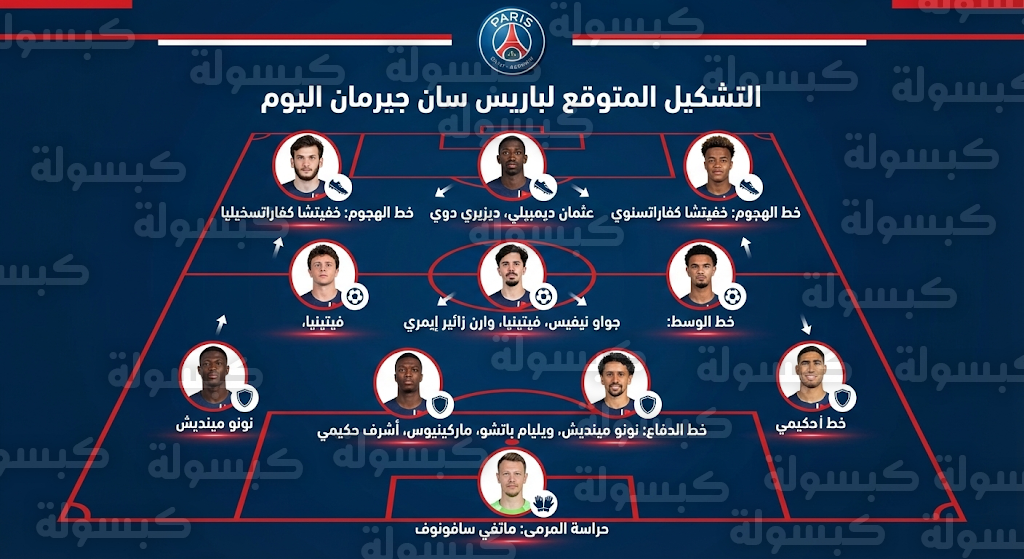 التشكيل المتوقع لباريس سان جيرمان اليوم في مباراة موناكو