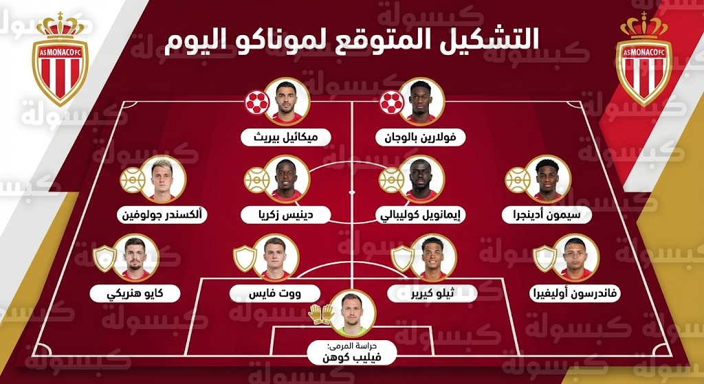 التشكيل المتوقع لموناكو اليوم في مباراة باريس سان جيرمان