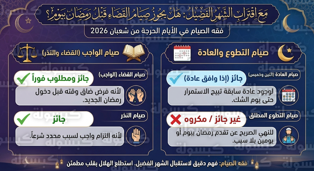 هل يجوز صيام القضاء قبل رمضان بيوم