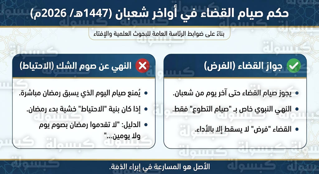 هل يجوز صيام القضاء قبل رمضان بيوم؟ الإفتاء السعودية تحسم أحكام الصيام في أواخر شعبان 2026
