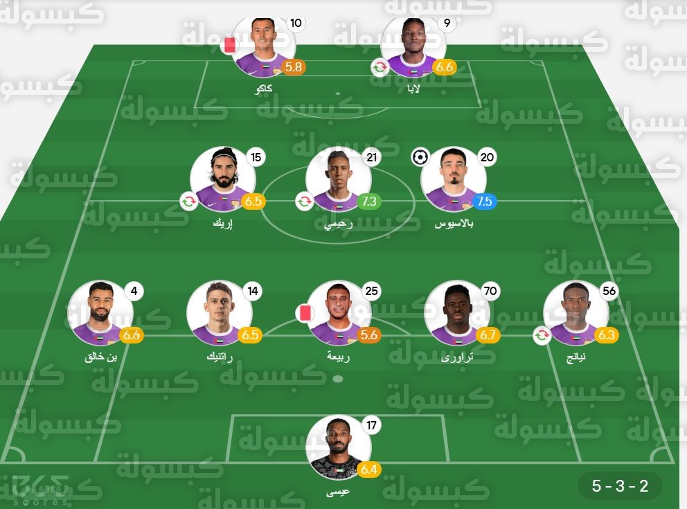 تقييم لاعبي العين 2026