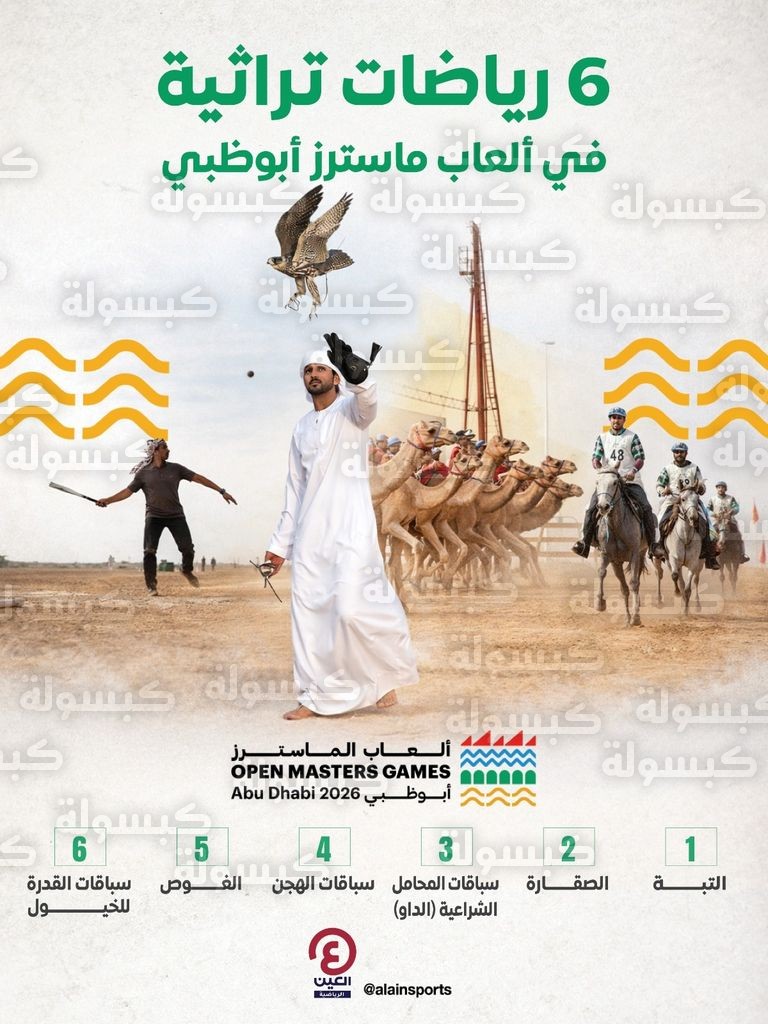 ألعاب الماسترز أبوظبي 2026