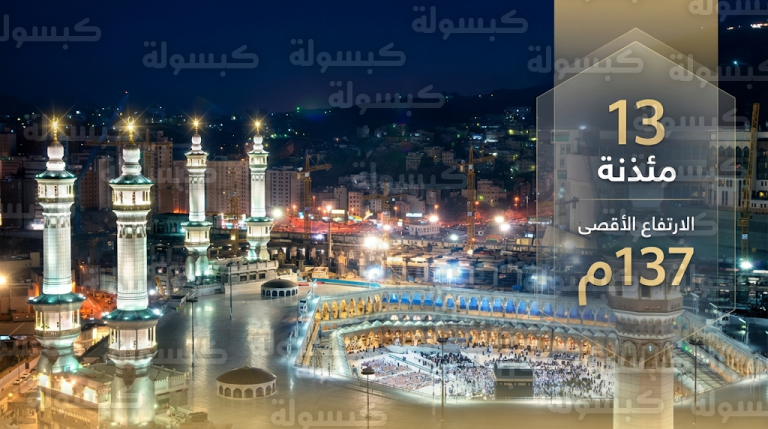 13 مئذنة تخطف الأنظار في المسجد الحرام خلال رمضان 1447 وأطوالها تصل إلى 137 متراً