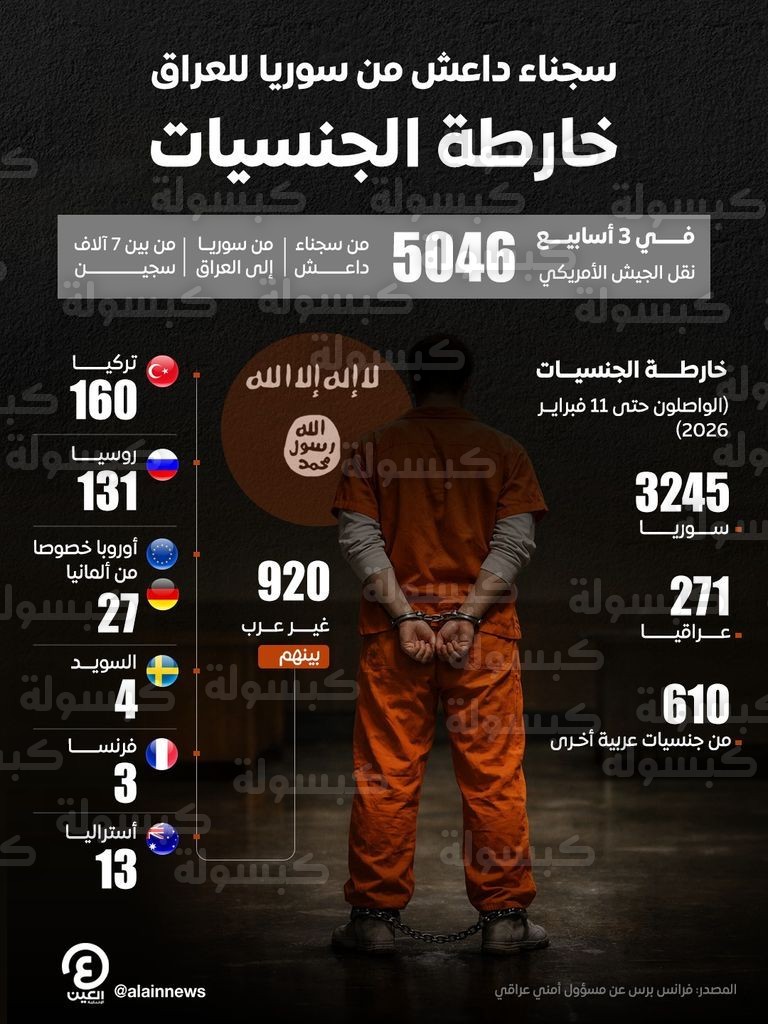 عناصر مسلحة في العراق -أرشيفية